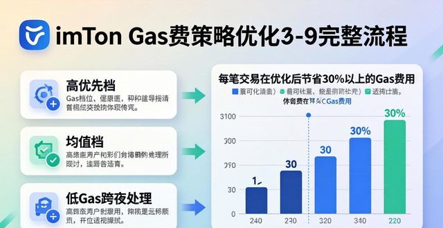 如何在imToken新地址中优化业务流程？_app流程优化_流程优化