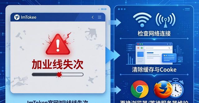imtoken官网网址访问中的常见错误与解决办法_访问的网页出错了是怎么回事_访问网页出错了怎么办
