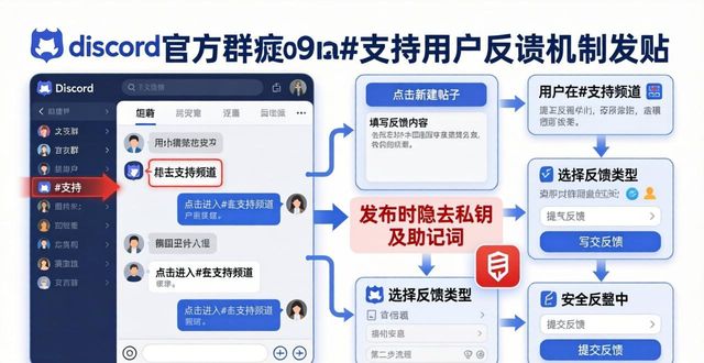 国际反馈_如何在imToken国外版上建立客户反馈机制？_国外反馈效应