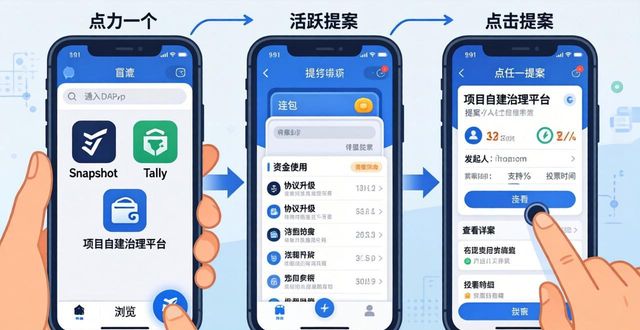斗鱼钱包app下载_钱包体系_如何在imToken钱包下载app中实现社区治理？