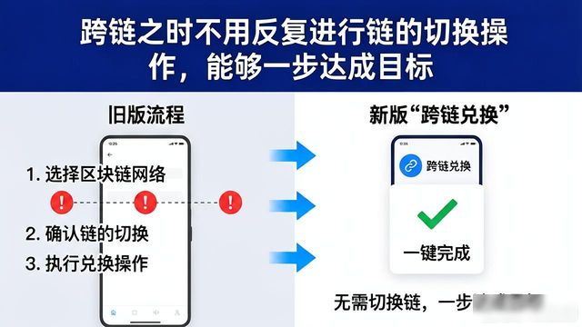 imToken旧版官网怎么推广新功能？实操方法来了
