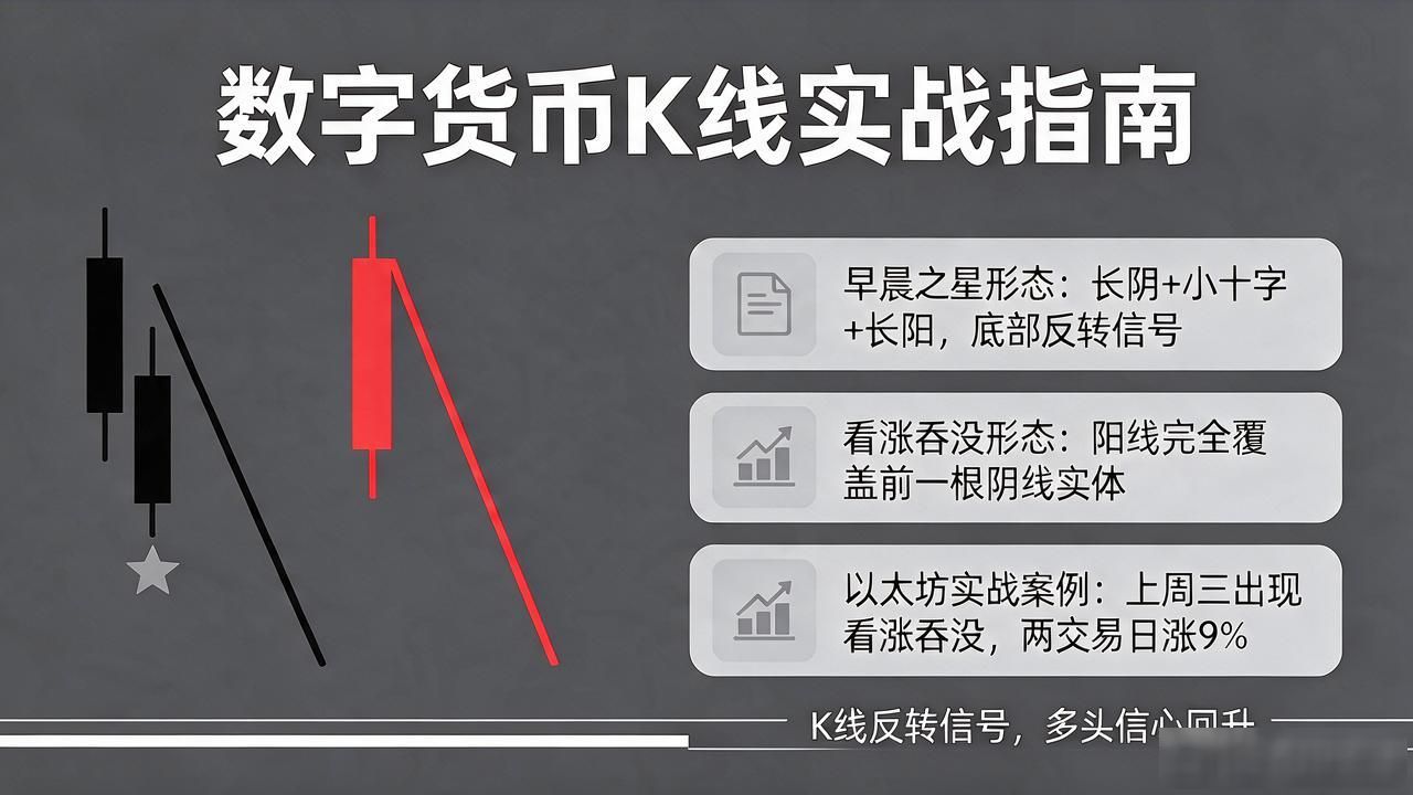 数字货币K线助力实战：看懂这几根线，下单不再靠猜