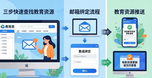 教育网站的网址_教育网站app_如何在官网网址上找到最新的教育资源？