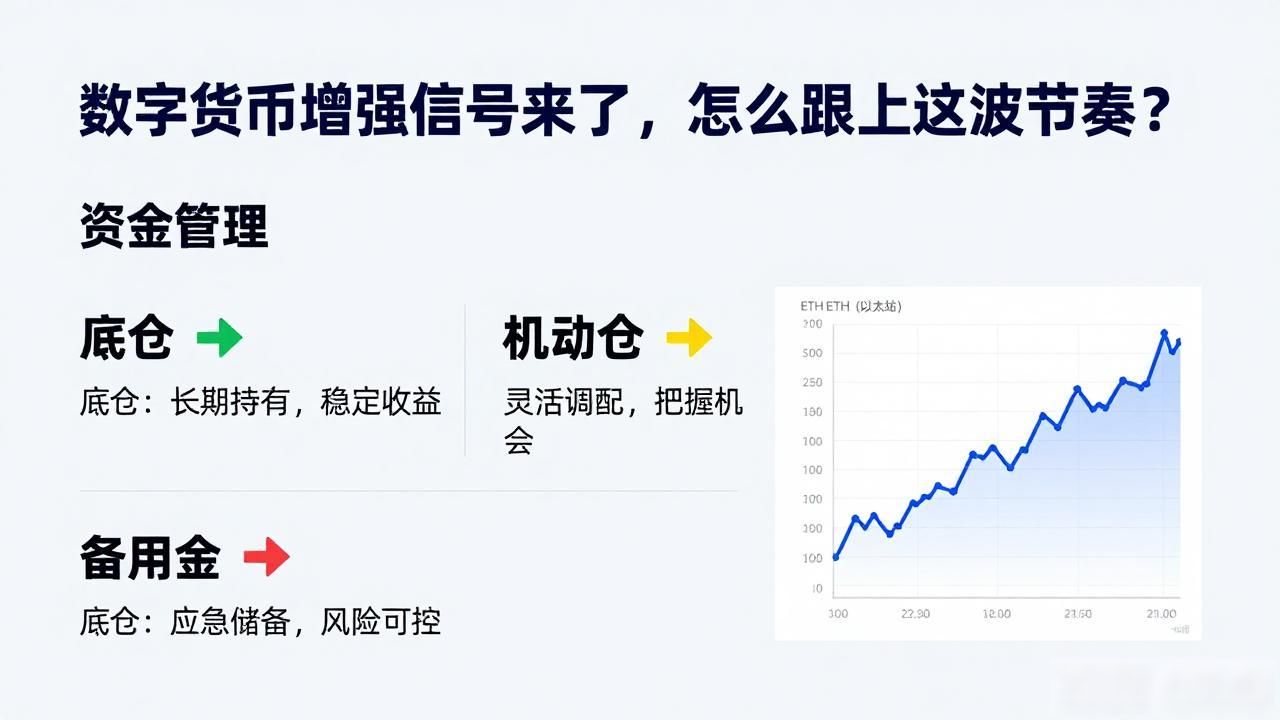 数字货币增强信号来了，怎么跟上这波节奏？