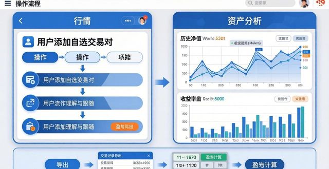 imToken安卓版下载后，如何快速看透资产涨跌？